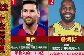 2022全世界收入最高的10位运动员排行，足球和篮球谁是王者？视频封面