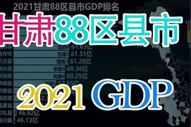 甘肃88区县市GDP排名，看甘肃各地区发展如何视频封面