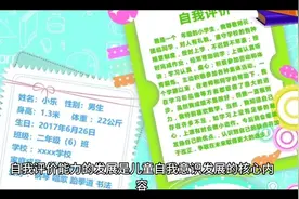 儿童情商教育系列之五——自我评价视频封面