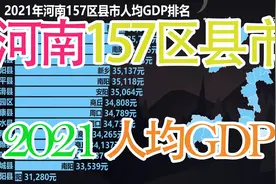 2021河南157区县市人均GDP排名，看河南各地区间差距如何？视频封面