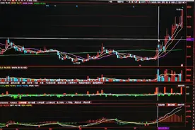 广发证券的四中枢上涨视频封面