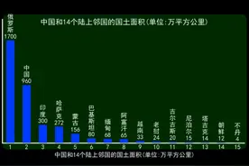 中国和14个陆上邻国:俄罗斯印度哈萨克蒙古巴基斯坦缅甸阿富汗等视频封面