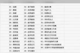 国家级荣誉证书
主办方:中央电化教育馆视频封面
