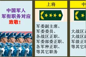 我国军人军衔和职务对应关系，致敬中国军人！视频封面