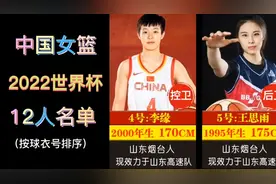 中国女篮2022世界杯12人名单（按球衣号排序）视频封面