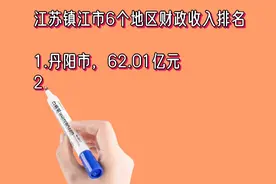 江苏镇江市6个地区财政收入排名视频封面