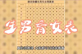 清宫珍藏生男育女表！真的很难得，大家都可以来看看！视频封面