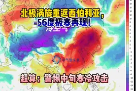 北极涡旋重返西伯利亚，-56度极寒再现！超算：警惕中旬寒冷攻击视频封面