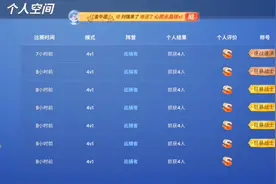 逃跑吧少年阿打的好友，我的战绩竟然是全部S及以上的！视频封面