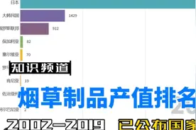 2002-2019烟草国家排名（已公布）视频封面