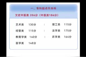 #河南成人高考#2021年河南成人高考报名人数60万左右，计划录取34视频封面