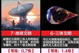 《三体》小说中，七大文明等级排名视频封面