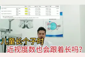 儿童青少年长个子时，近视度数也会跟着长吗？视频封面