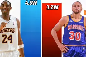 战力对比：黑曼巴科比VS库里，老大我们想你了！视频封面