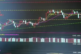 主线新能源锂电池龙头不倒，有继续炒作的方向视频封面