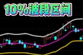 股票ENE指标视频封面
