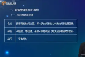 注会财管知识点：财务管理的核心概念视频封面