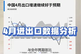 4月进出口数据分析视频封面
