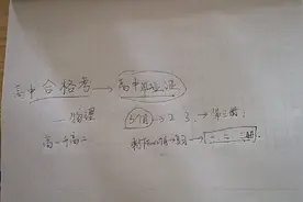 物理合格考你准备好了吗？视频封面