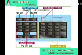 木子电脑课堂带电脑小白认识键盘-功能键区和数字键区视频封面