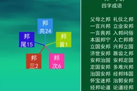 24个带“邦”字的四字成语
礼仪之邦
唇齿之邦
立国安邦
父母之邦视频封面