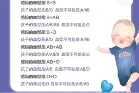 血型遗传表，快来对照看看吧！视频封面