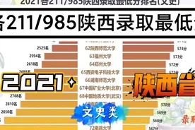 2021高考各211/985高校陕西录取最低分排名(文史类)！视频封面