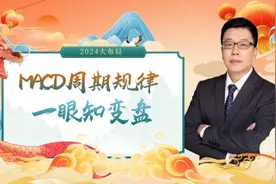 MACD周期规律一眼知变盘视频封面