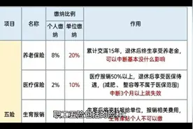 职工五险详细介绍视频封面