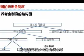 美国社保体系覆盖范围视频封面
