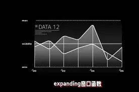 PythonPandas窗口函数解锁时间序列分析的强大武器视频封面