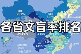 我国各省文盲率排名，哪里令你意外？视频封面