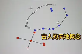 古人的天地概念视频封面