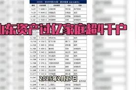 山东亿万富豪家庭揭秘，超4000家资产过亿家庭视频封面