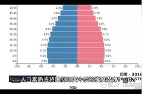 人口素质或将限制印度今后的发展潜力？印度专家：不输中国视频封面