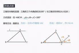 三角形内角和及应用专题讲解视频封面