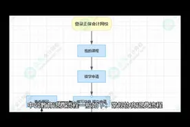 📝 中公教育退费流程指南，一步到位！视频封面