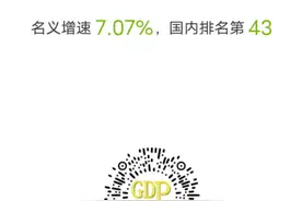 乌鲁木齐2023年gdp视频封面