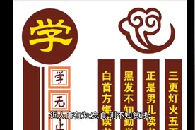 孔子的名言与名言解释7视频封面