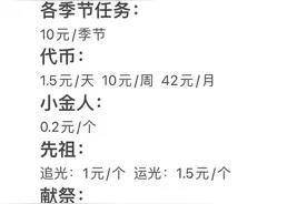 光遇代跑 有需要私信 可商讨.视频封面