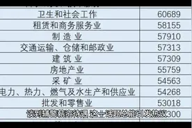 辅警的工资待遇到底如何，大家来听一下辅警到底发多少钱，可怜视频封面