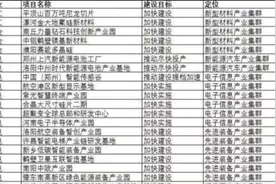 河南省政府基建报告项目公布，一共66项目。视频封面
