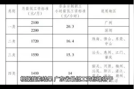 广东最低工资标准一览，快来看看你的工资够不够！💰📊视频封面