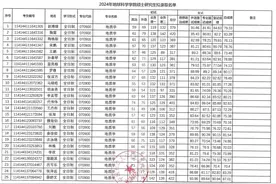中国石油大学北京2024年硕士研究生拟录取名单视频封面
