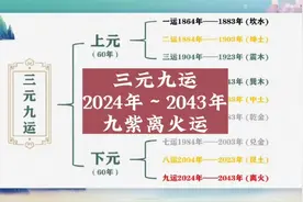 2024是三元九运开运之年，20年的九紫离火运开启！见着有福！视频封面