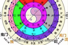中国从2024-2044年将进入九紫离火运视频封面