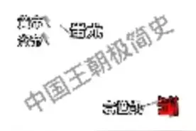 一口气带你看完中国简史视频封面