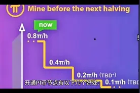 开通PI币节点有以下几个好处视频封面