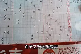 今天到彩票站会见老朋友:老司机经验推号，复式经典发財号码视频封面