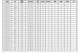 华中科技大学2024年硕士研究生复试名单视频封面